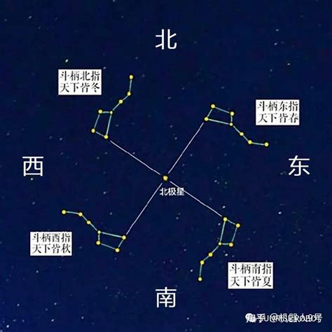 北斗七星的功能